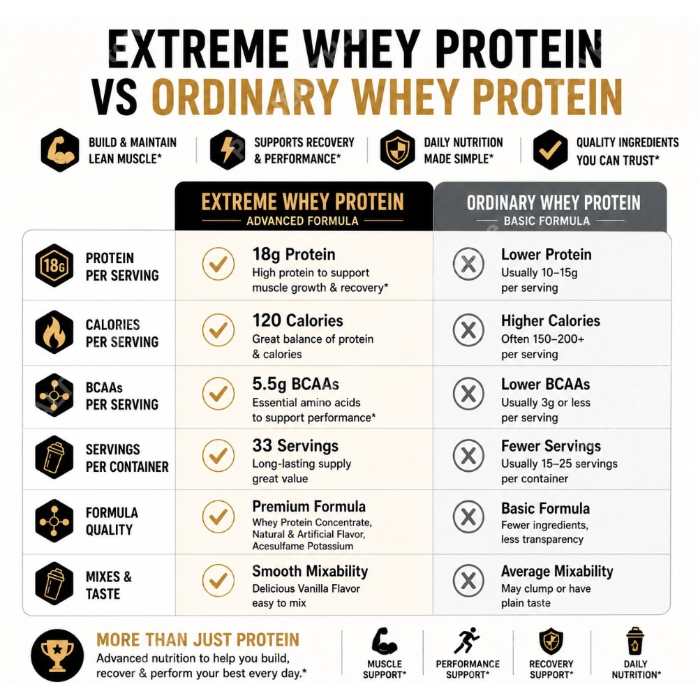 Vanilla Whey Protein Powder 2. - Fitness Nutrition Whey 评论和价格